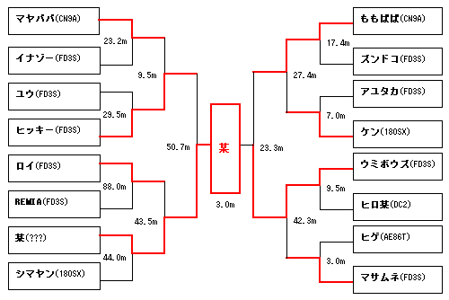 碓氷左トーナメント表