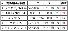 グランドさん組み手結果