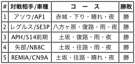 リングさん組み手結果