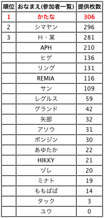 紫カードタワー集計結果