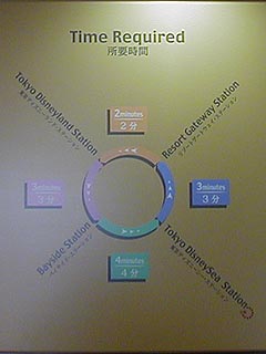 所要時間