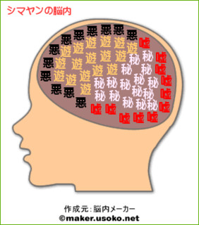 シマヤンの脳内