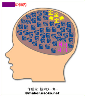 本名の脳内