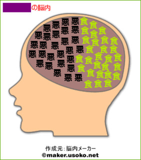 かみさんの脳内