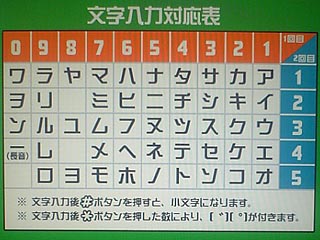 文字入力対応表