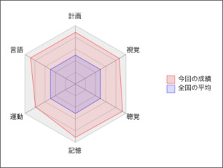 総合診断書