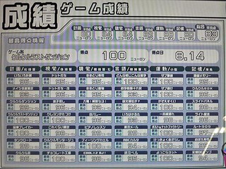 ゲーム成績12/31