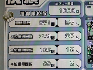 総プレー回数1000