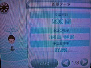 200投票記念