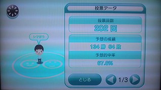 投票データ0406