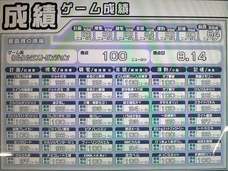 ゲーム成績4/11