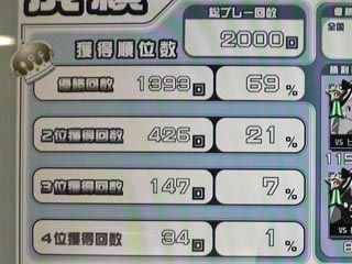 総プレー回数2000
