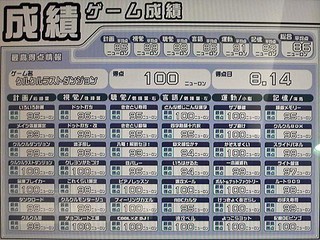 ゲーム成績12/31