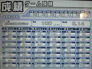 ゲーム成績5/8
