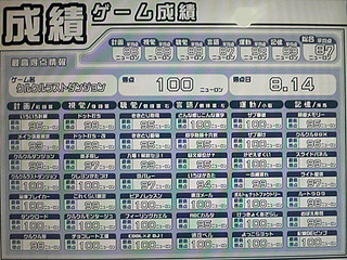 ゲーム成績10/14