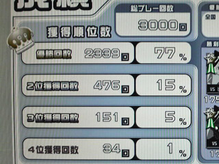 総プレー回数3000