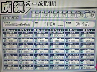 ゲーム成績12/31