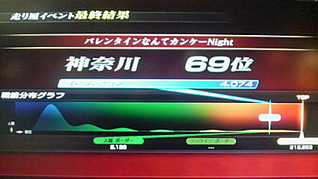 神奈川69位