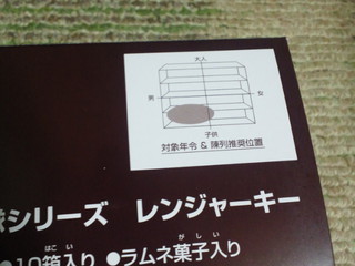レジェンド戦隊レンジャーキー その2