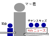 kid'sニュースメイン画面構成